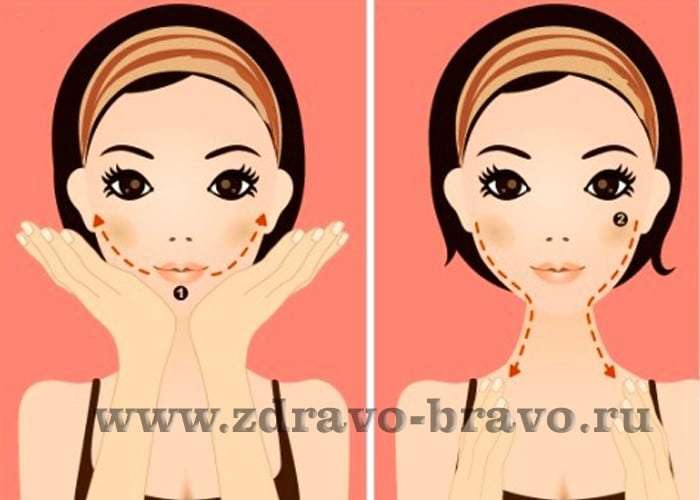 Упражнения от второго подбородка